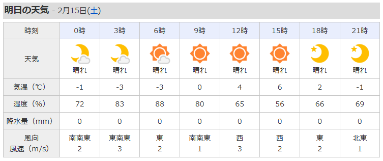 天気予報